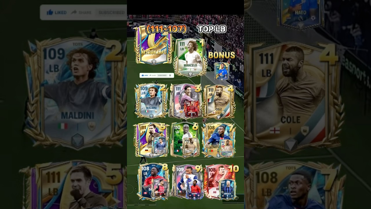 Top 10 Best LB&rsquo;s in Fc Mobile 25 #fc25mobile #fifamobile #parati #viralshort #fcmobile #neyronfc