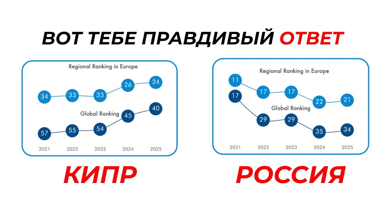Вот как выбрать страну, где тебя ждет успех | Filipchik Facts