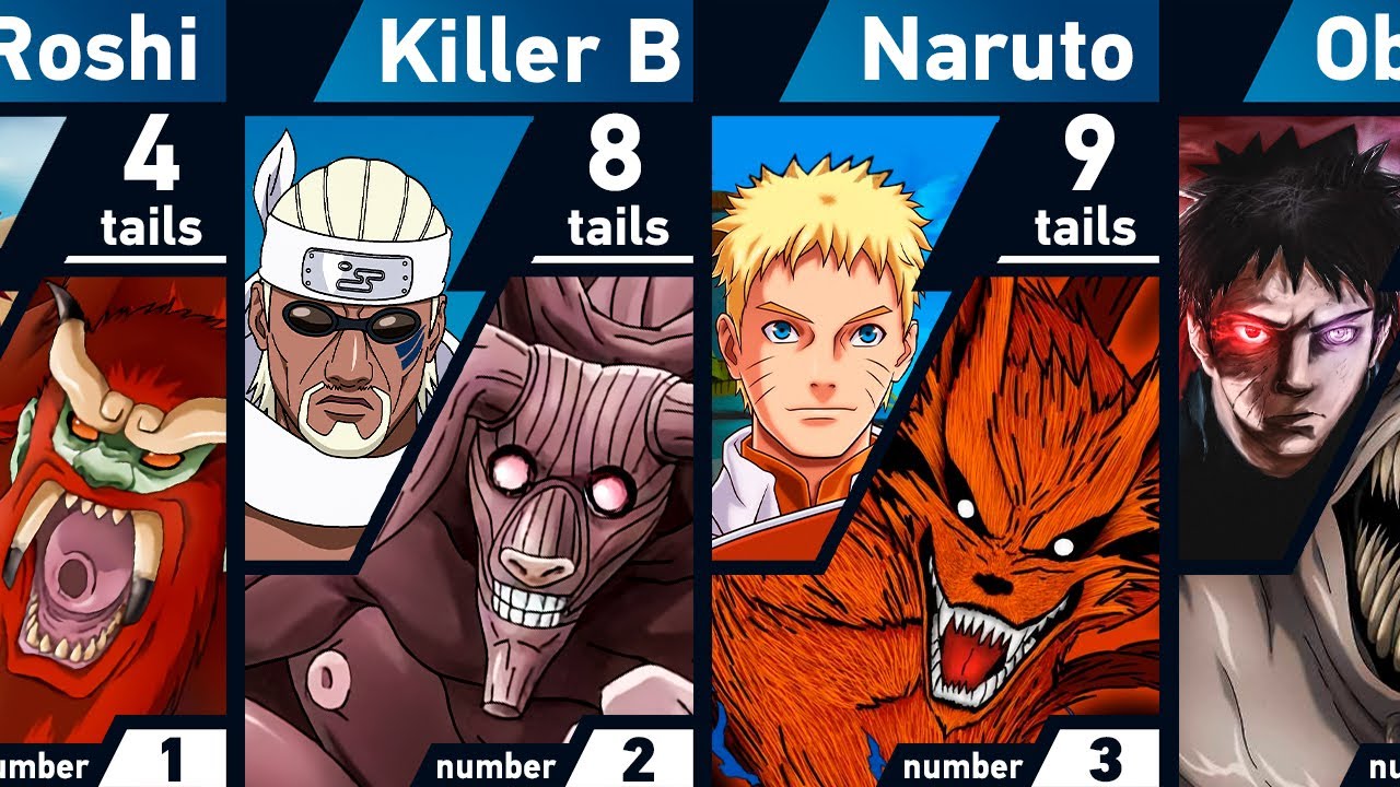 All Jinchuriki of the Tailed Beasts in Naruto and Boruto