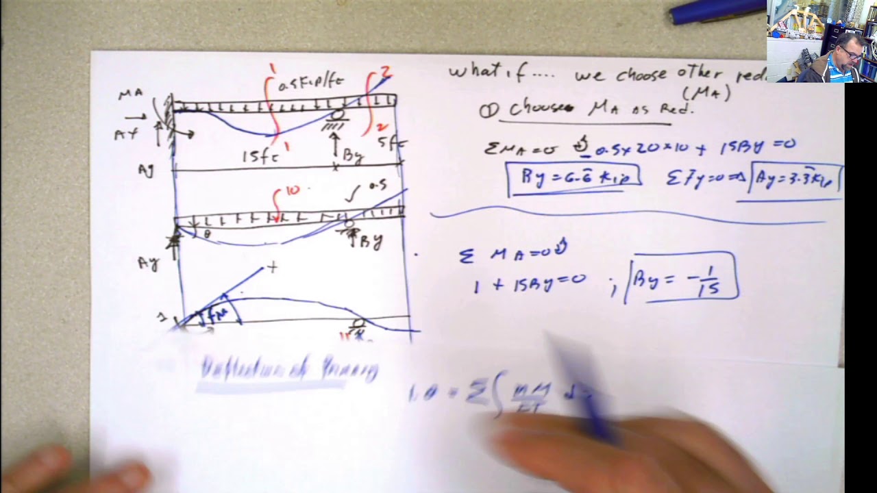 Force Method for Statically Indeterminate Beam choosing Moment as Redundant