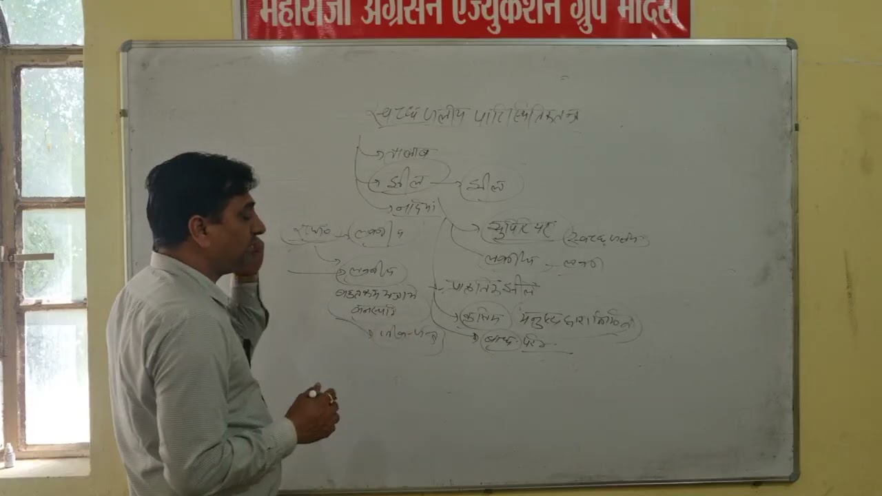 B.A B.Ed 2nd year geography 20/02/26