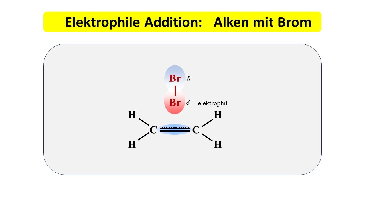 Elektrophile Addition