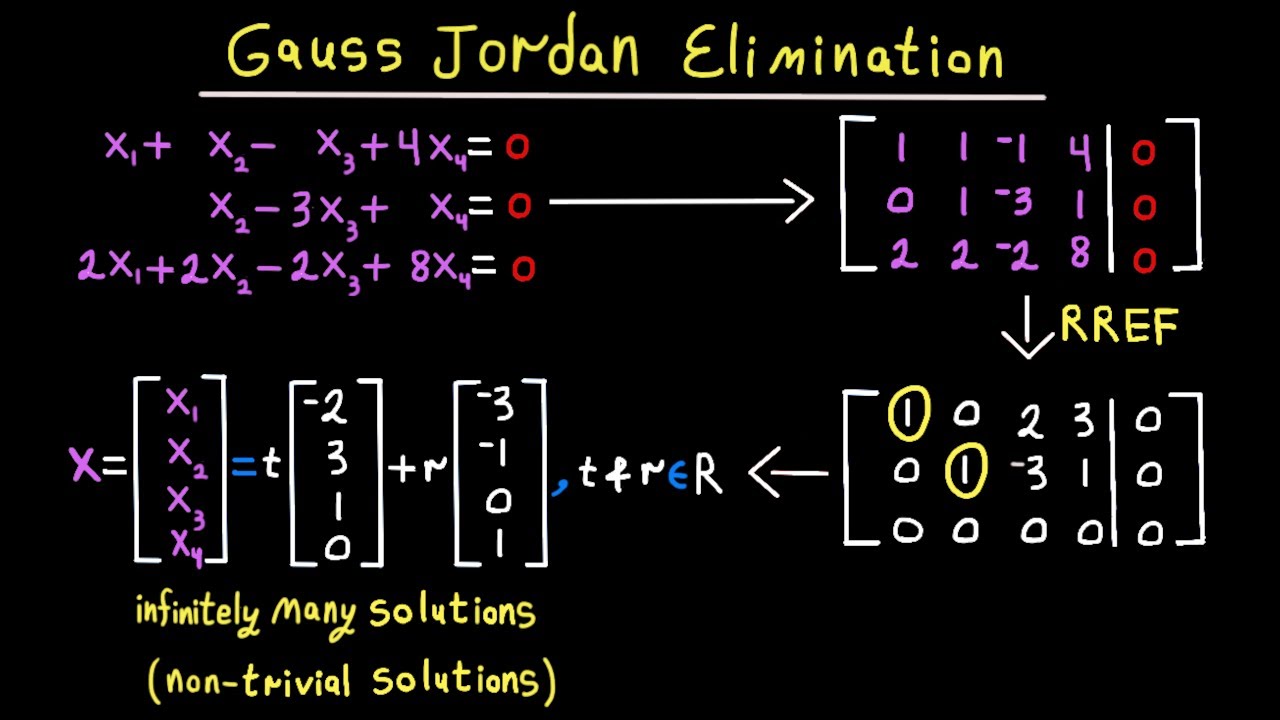 Gauss Jordan (RREF) elimination for Ax=0, infinitely many solutions