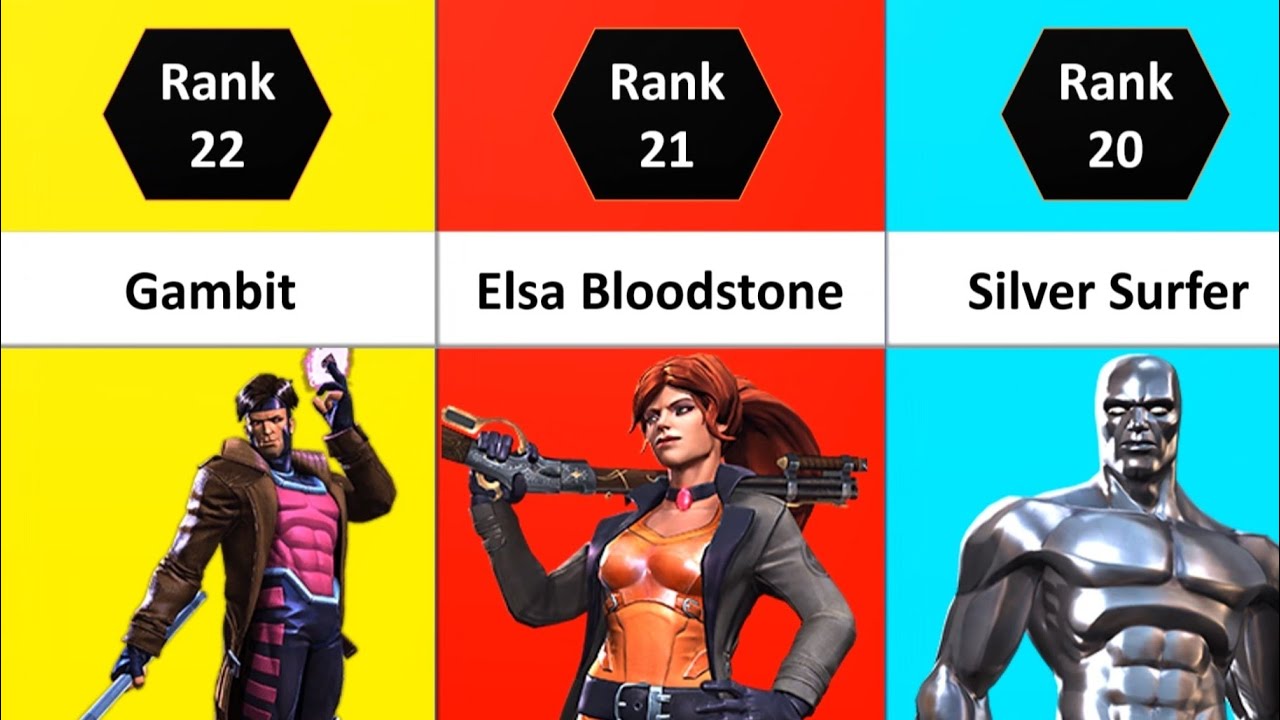 All 7 Star Champions Ranked | Best 7 Stars To Rank In MCOC 2023 | Marvel Contest Of Champions