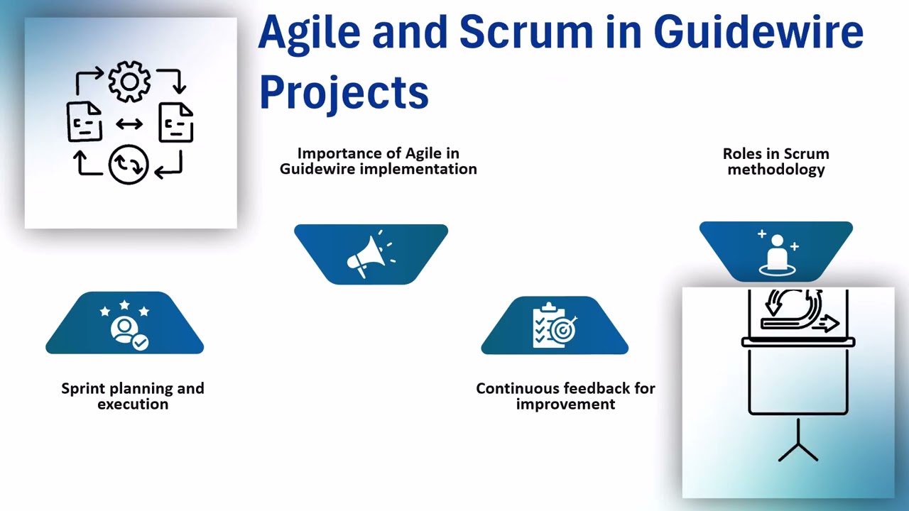 What is a Guidewire Developer? | Guidewire Training Essentials | Guidewire Tutorial Simplified