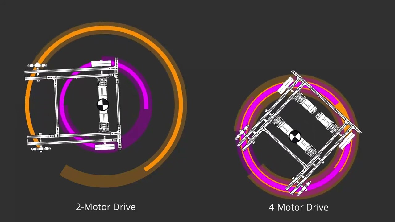 REV Robotics 2 vs 4 Motor Drive