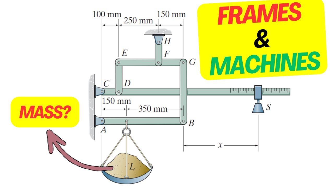 Механика платформенного масштабирования: объяснение! Разбор рычага и расчет необходимой нагрузки ...