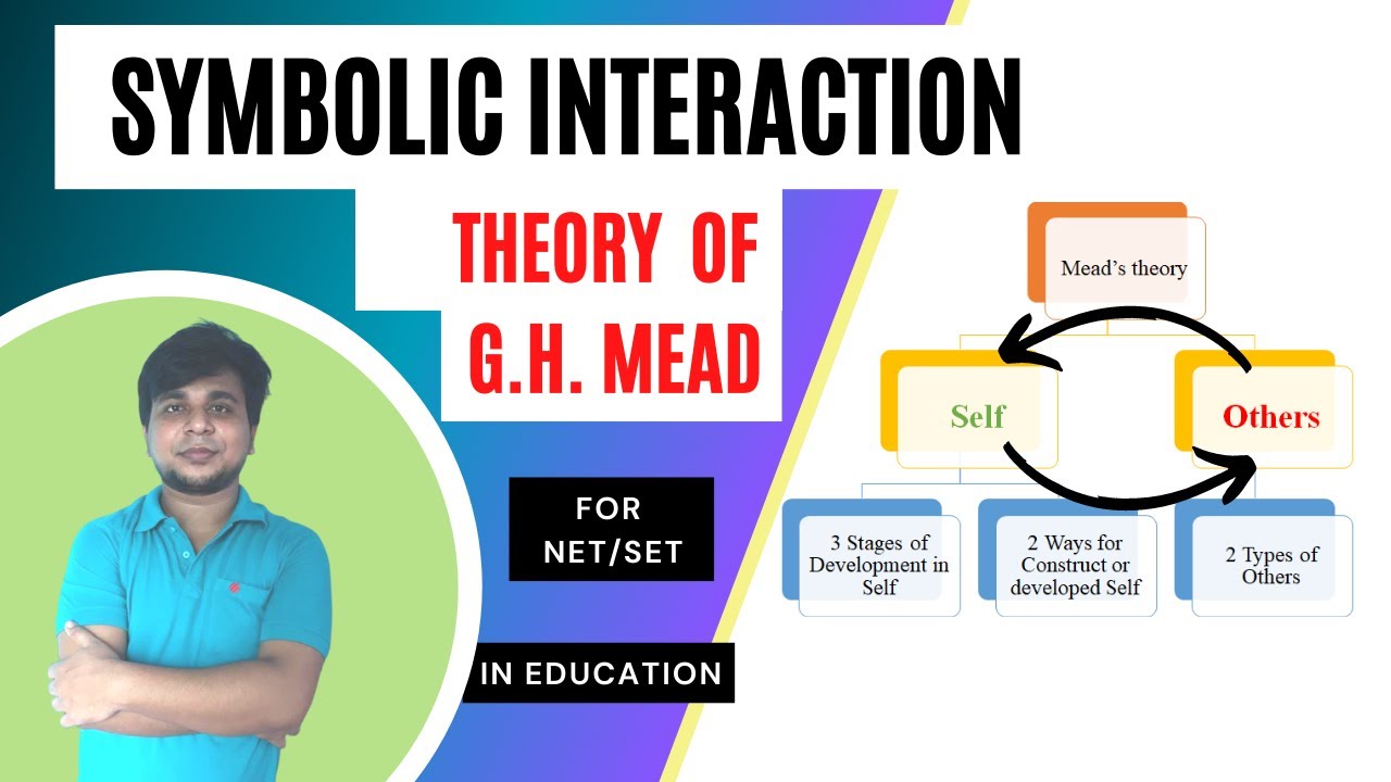 Mead's Theory of Symbolic Interaction | NET-SET in Education
