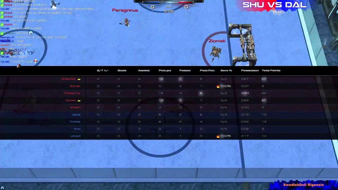 Zealot Hockey : EUDLs2 SHU VS DAL Probees - Sunday 6