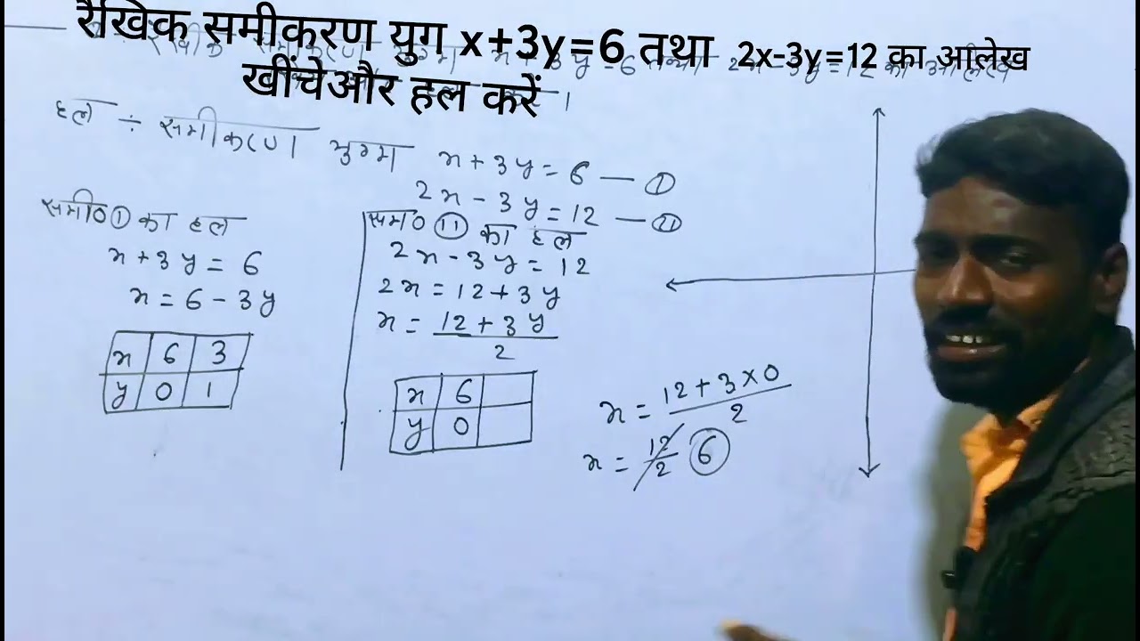 Class 10 graph Bihar Board Exam 2026 viral subjective #maths #10thmathobjectiveforboardexam2026 