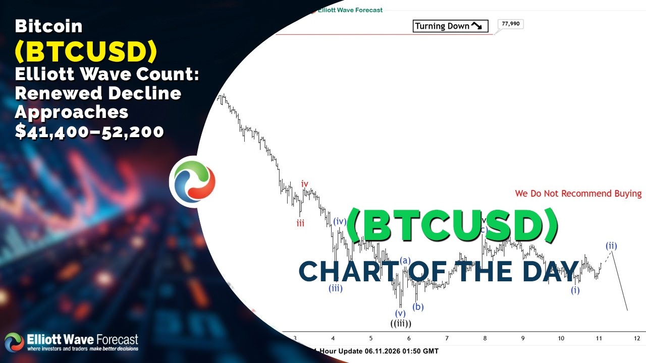 Волновой анализ Эллиотта для Биткоина (BTCUSD): возобновление снижения к уровню $41 400&ndash;52 200