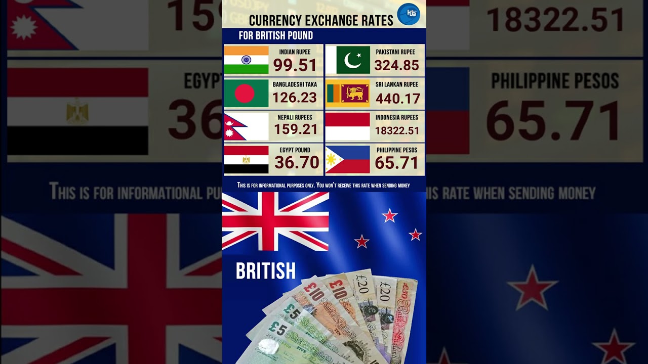 12 2 exchange rate British Pound GBP