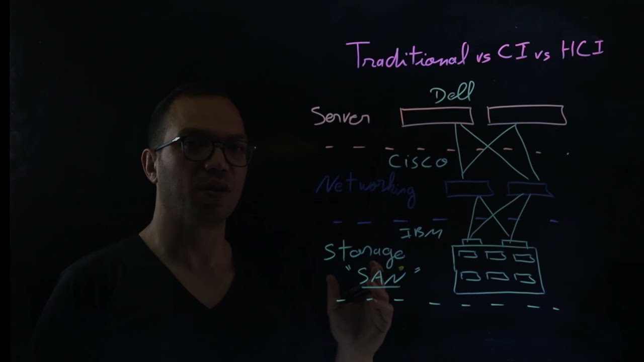 Architectures Datacenter : Traditional vs Converged vs Hyperconverged Infrastructures