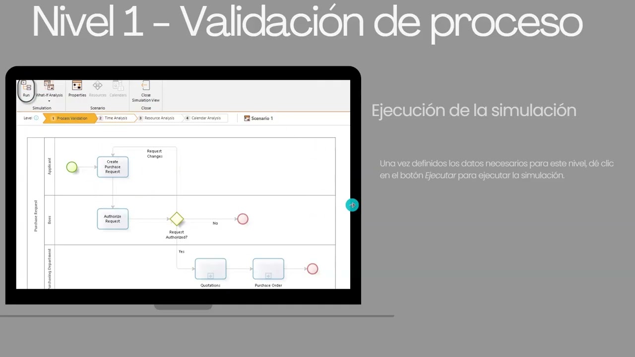 Presentación simulación bizagi