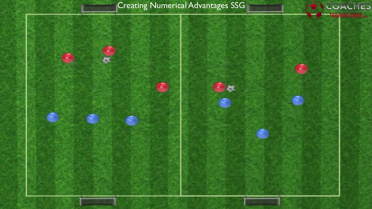 Creating Numerical Advantages Soccer Training Session SSG Coaches Training Room