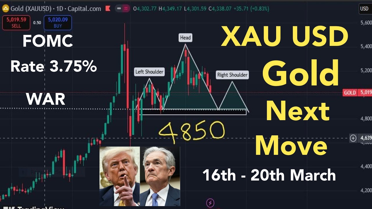 XAU USD - Следующее движение золота (недельный анализ) 16-20 марта #Amila Jaz