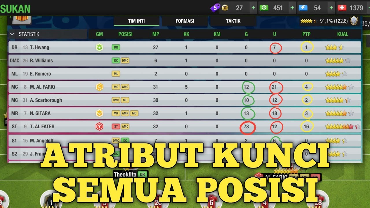 Cara Menentukan Atribut Kunci Semua Posisi Pemain Top Eleven
