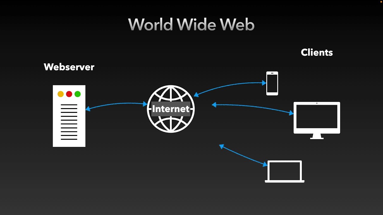 Informatik: Client Server Modell