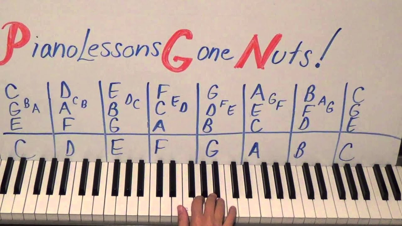 Piano Lessons Gone NUTS! How To Voice The Top Note And Sound Like A Pro When Playing Melodies
