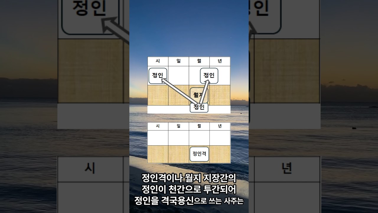 정인격의 이해와 간명 / 월지 정인격 / 재극인 -파격 / 정인 - 격국용신 / 사주기초 / 사주명리기초 / 사주공부 / 사주명리학 / #사주명리학강의 / #사주명리학독학