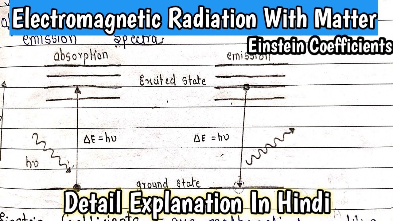 Interaction of Electromagnetic Radiation with Matter |Absorption | Emission | Einstein Coefficient |