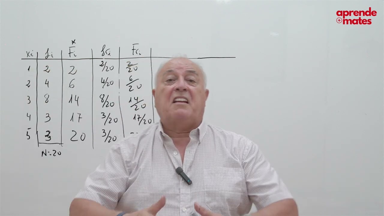 Tabla de frecuencias