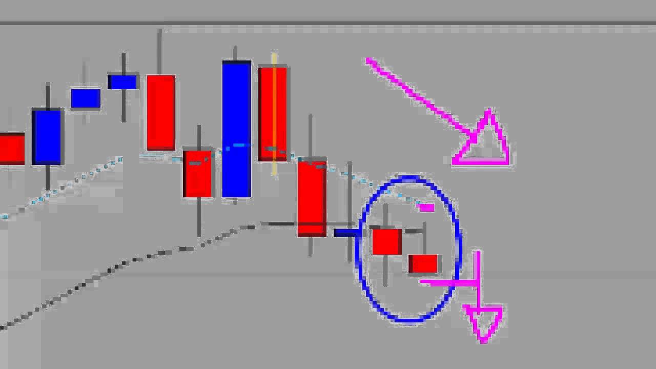 Forex Price Action USDJPY Inside Candle Breakout Strategy