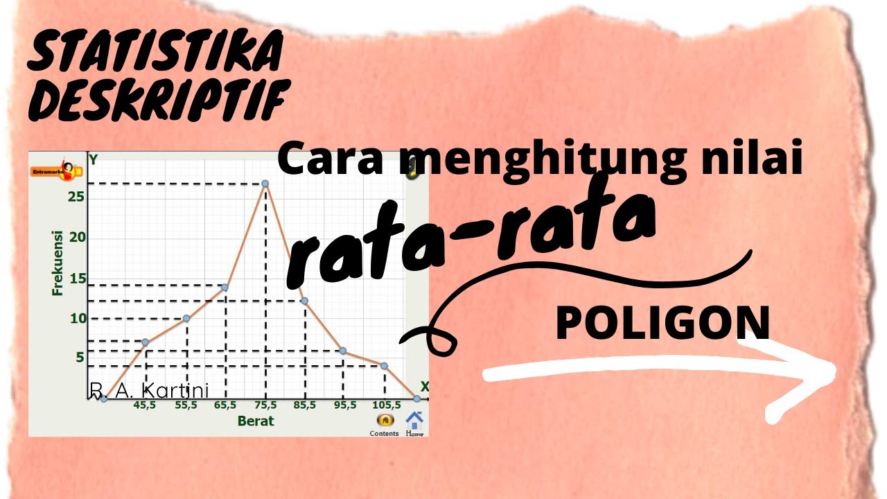 Rata rata data berkelompok pada diagram garis, POLIGON