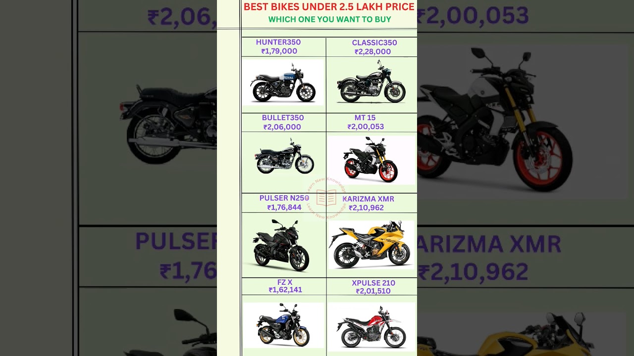 Best Bike Under 2.5 Lakh Price|| Best Bike|| #shortsfeed #viralshort #bestbike #shorts #short #yt