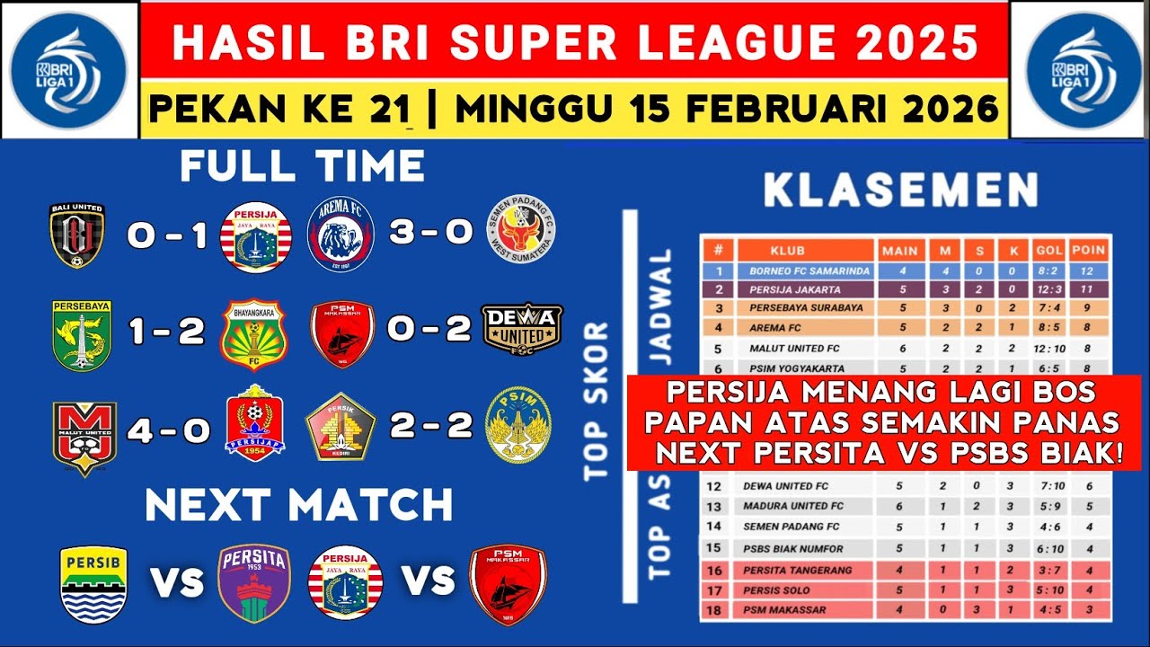 Hasil Liga 1 2025 - Bali United vs Persija - Klasemen Liga 1 2025 Terbaru Hari Ini - Liga 1 Indone