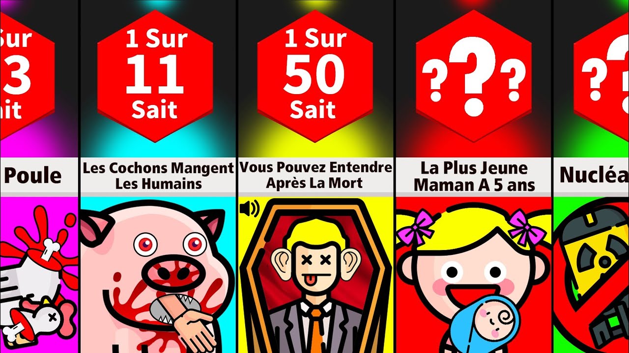 Comparaison : Je Parie Que Vous Ne Connaissiez Pas Ces Faits D&eacute;rangeants