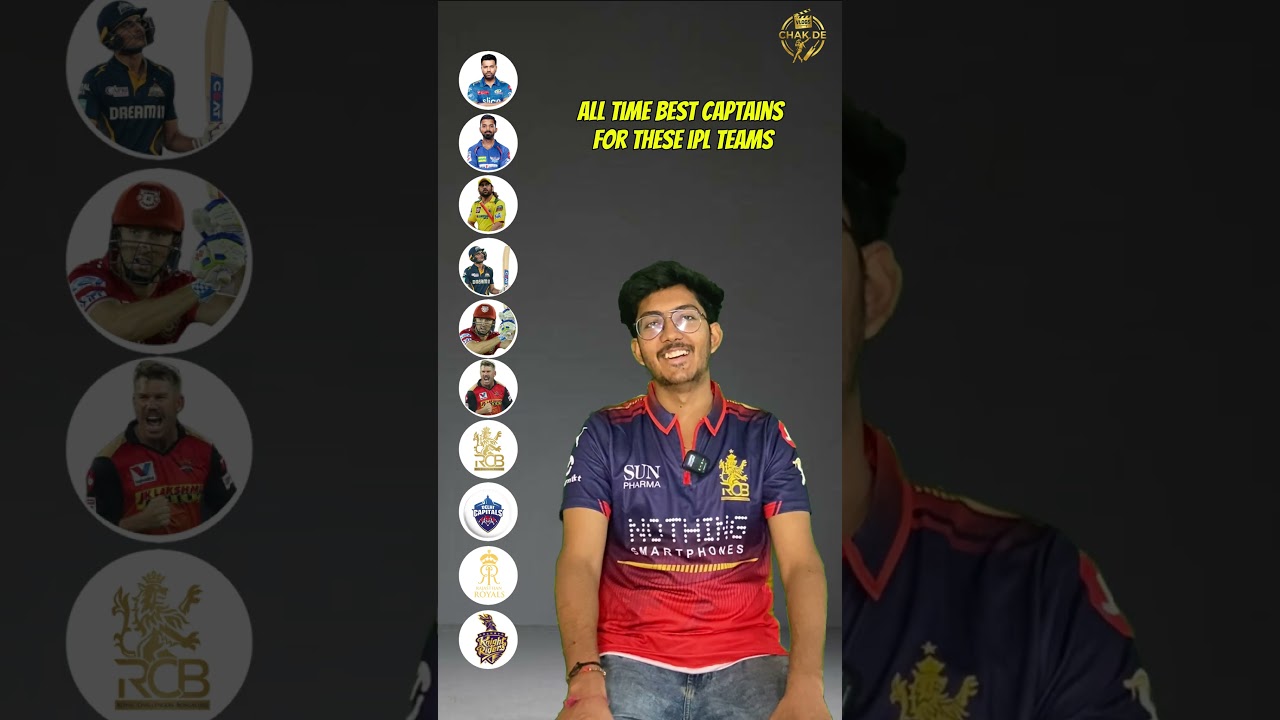 All time best captains for these IPL teams #cricketshorts #cricket #iplteamcaptain #iplquiz #ipl