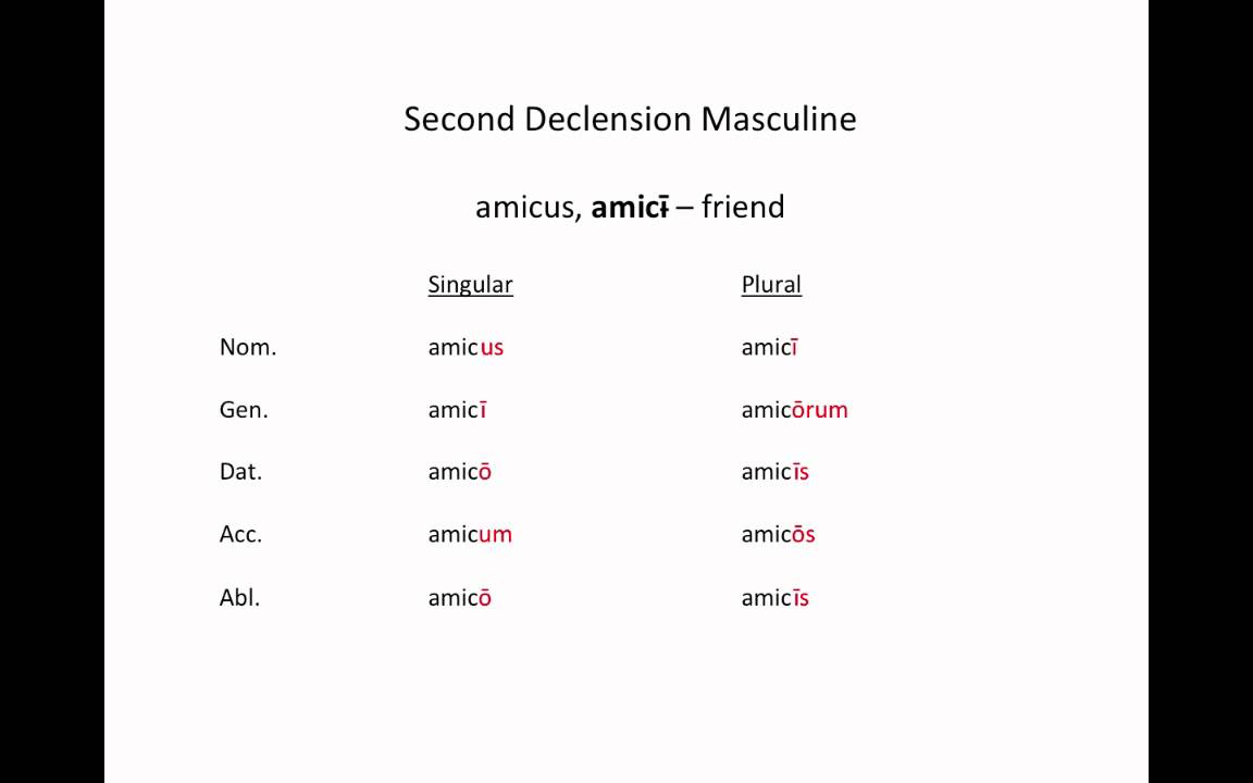 Latin Grammar - Second Declension Nouns