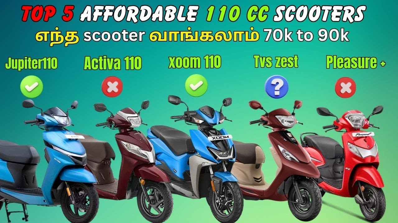 🛵 Top 5 Best Affordable 110cc Scooters | 🤔 எந்த Scooter வாங்கணும்? 🚫 எதை தவிர்க்கலாம்? 💥