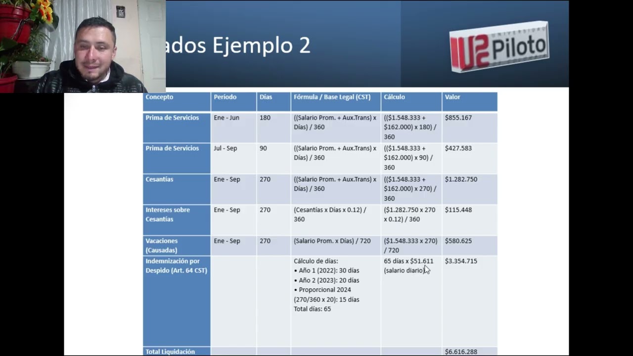 Informe sobre Liquidaciones de Contratos Laborales
