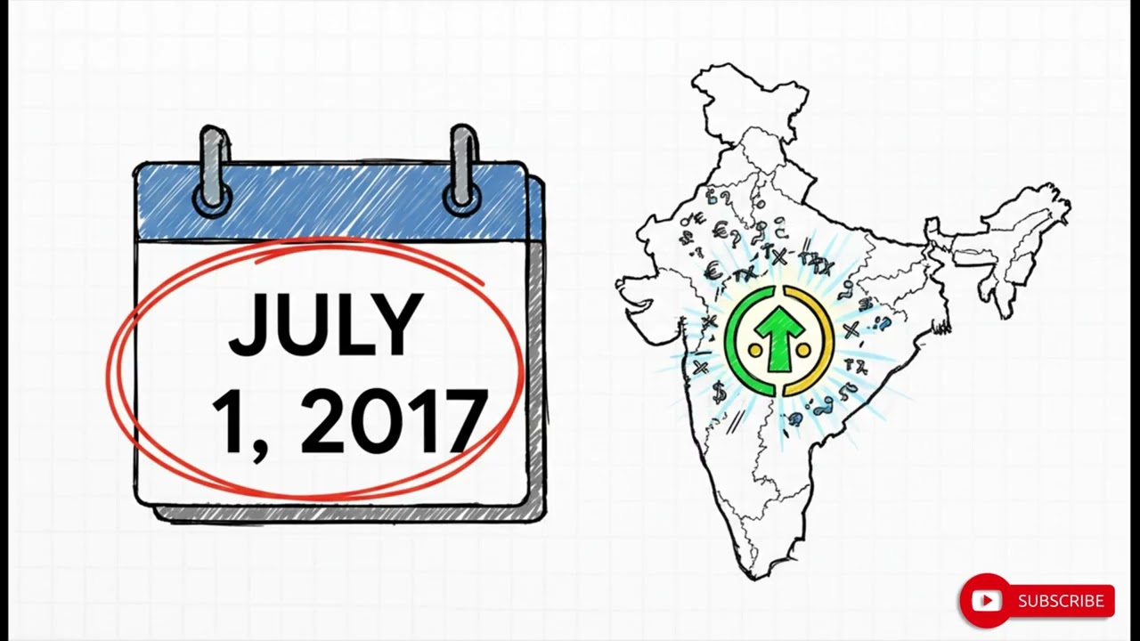 “GST, CGST, SGST, IGST Explained in 60 Seconds! | Simple Guide for Beginners” 