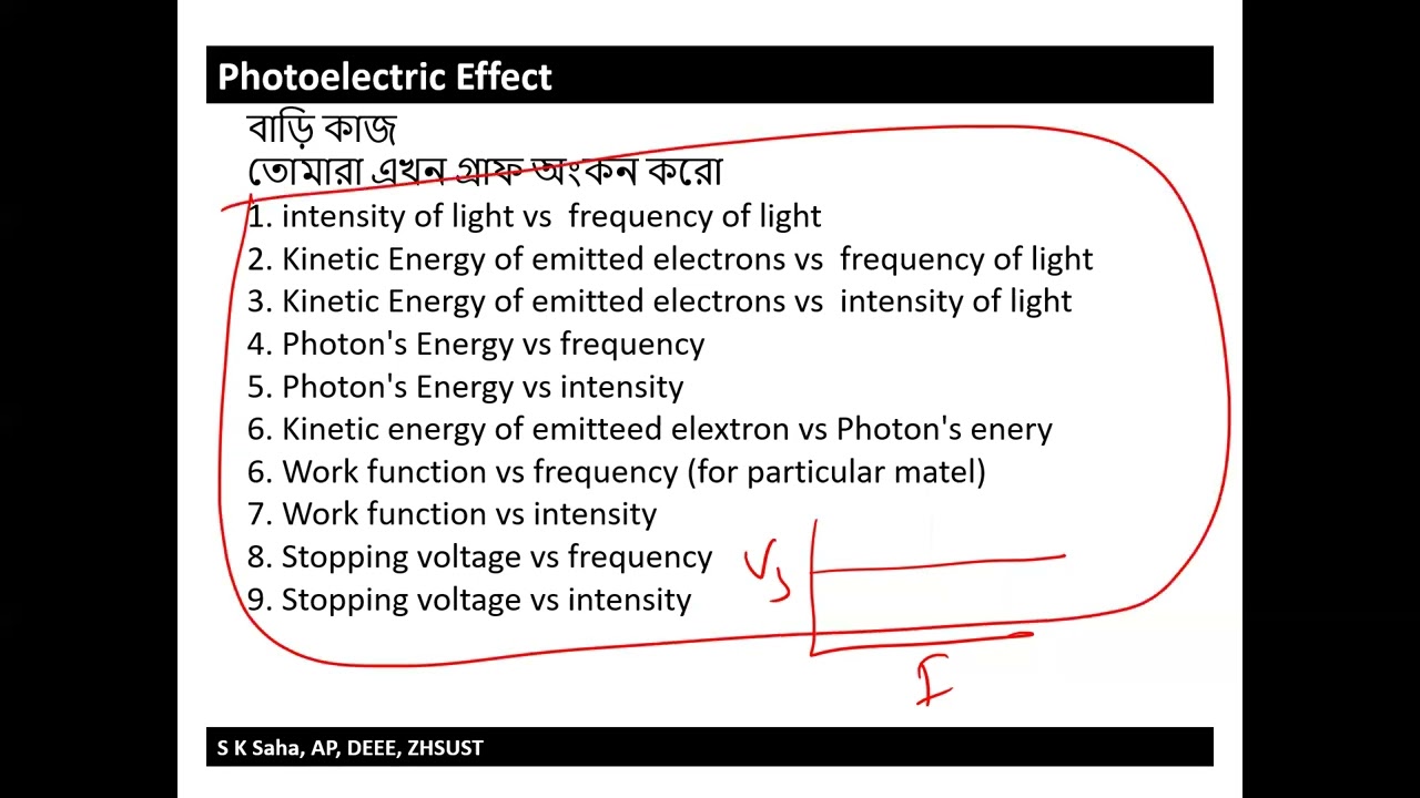 Photoelectric Effect L2