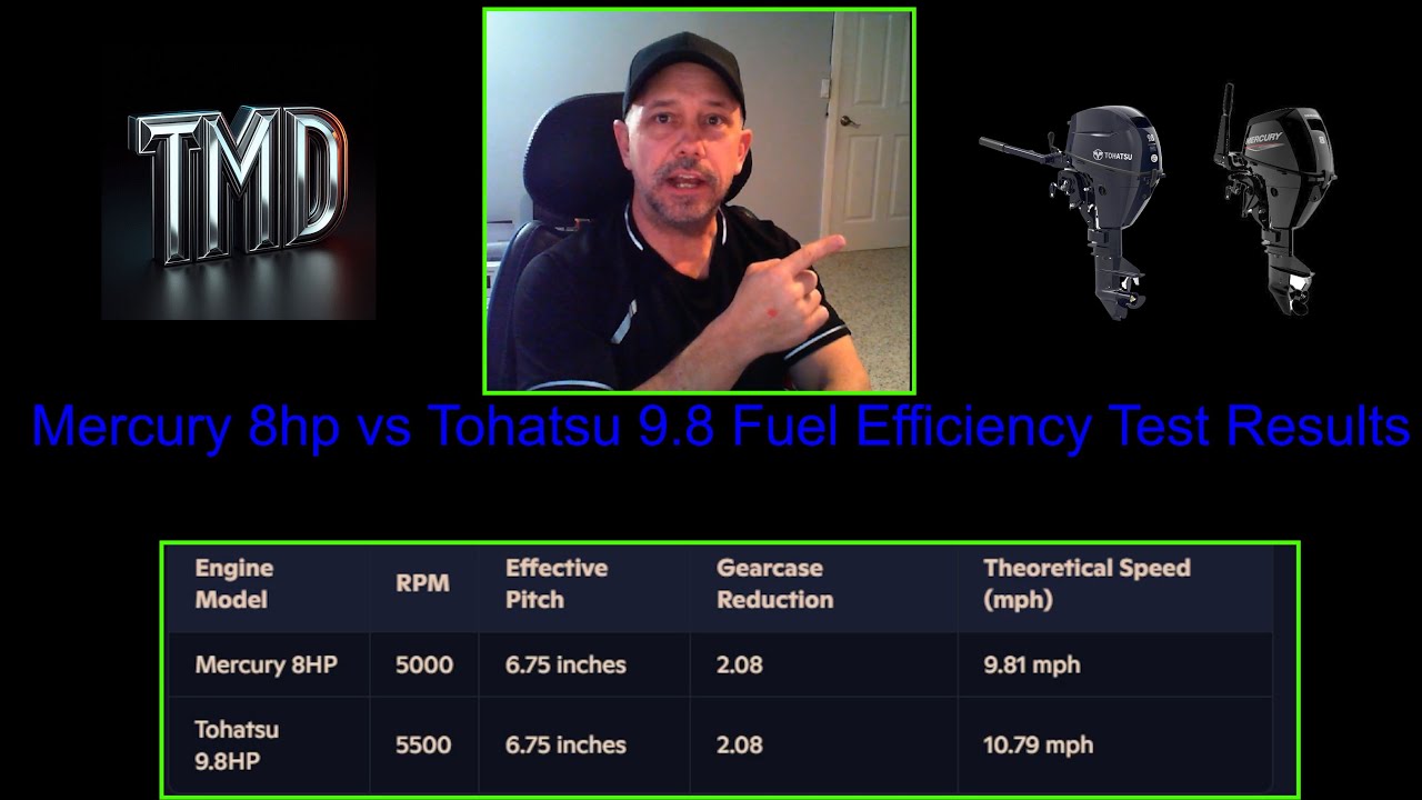 The Ultimate Comparison. Which 4 stroke Engine is More Efficient an 8hp Mercury or a 9.8 Tohatsu?