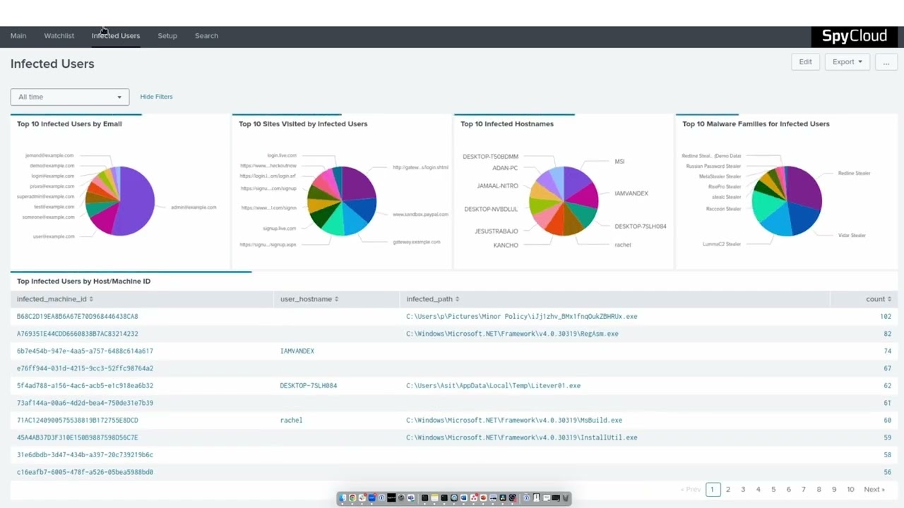SpyCloud Integration for Splunk