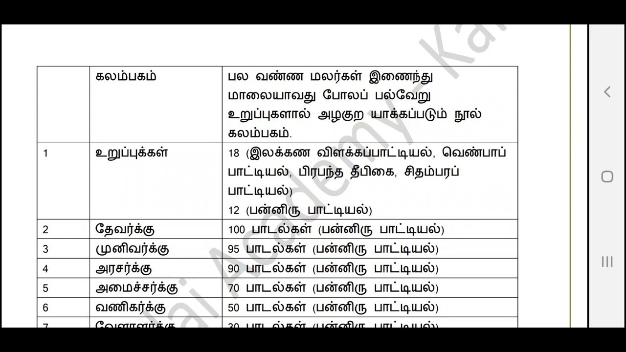 PG TRB TAMIL | UGC NET | TN SET |  சிற்றிலக்கியம் - கலம்பகம் | TamilSolai Academy - Karur |