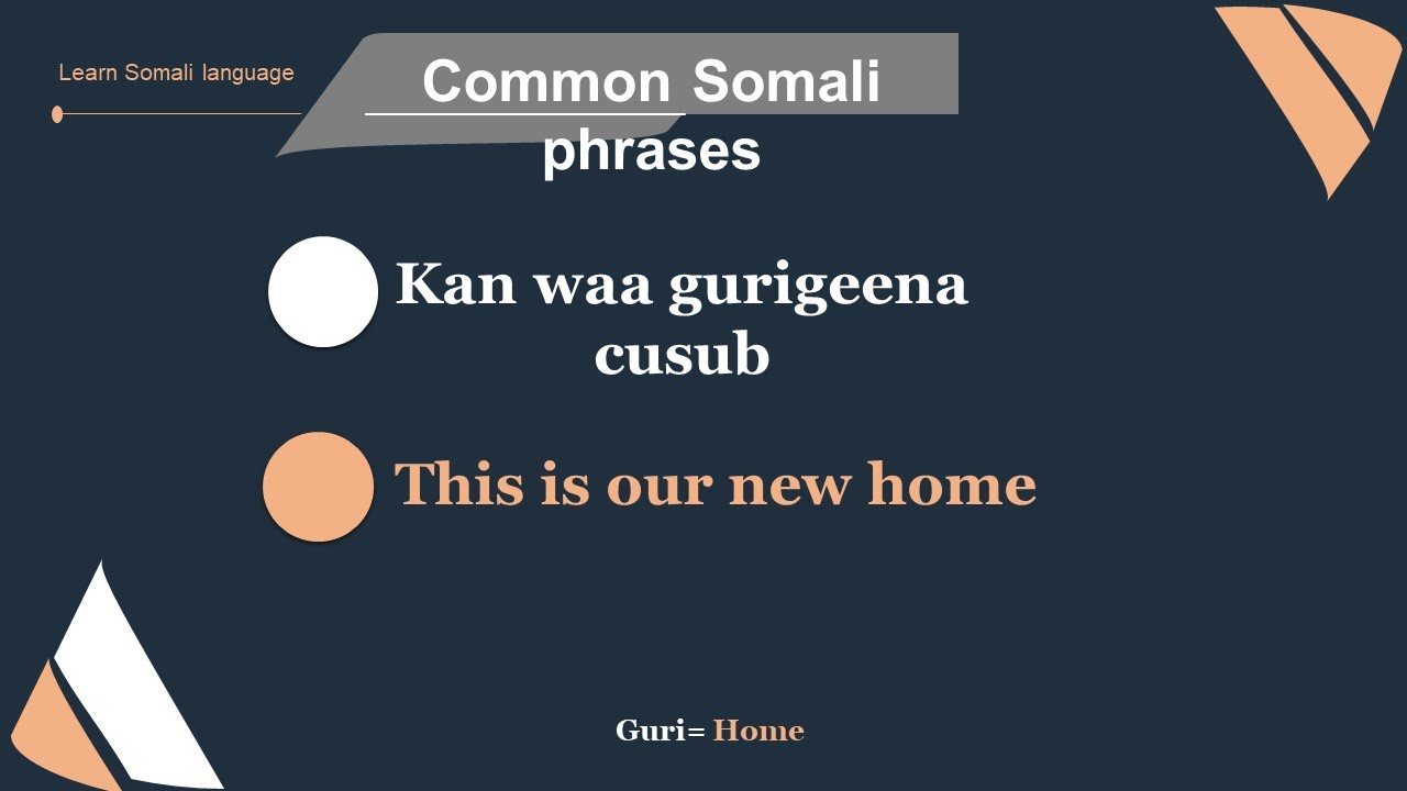Распространённые сомалийские предложения/фразы [Somali Basics]