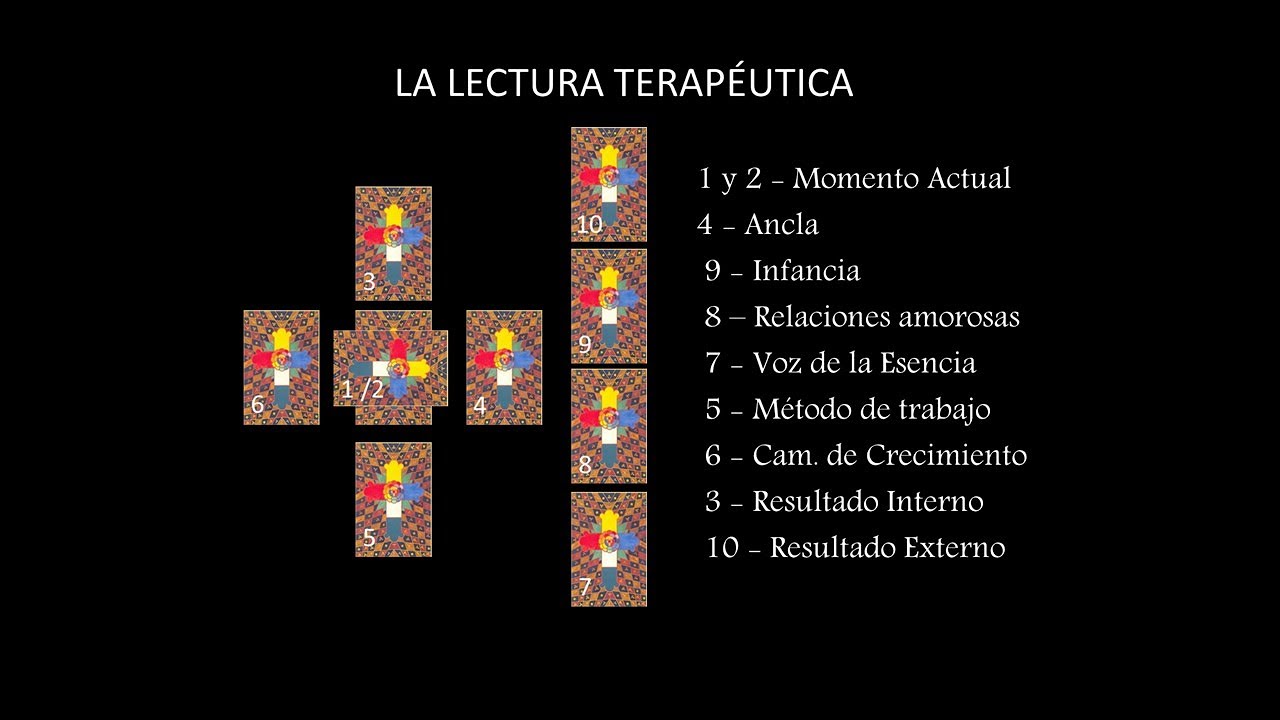 La Lectura Terapéutica