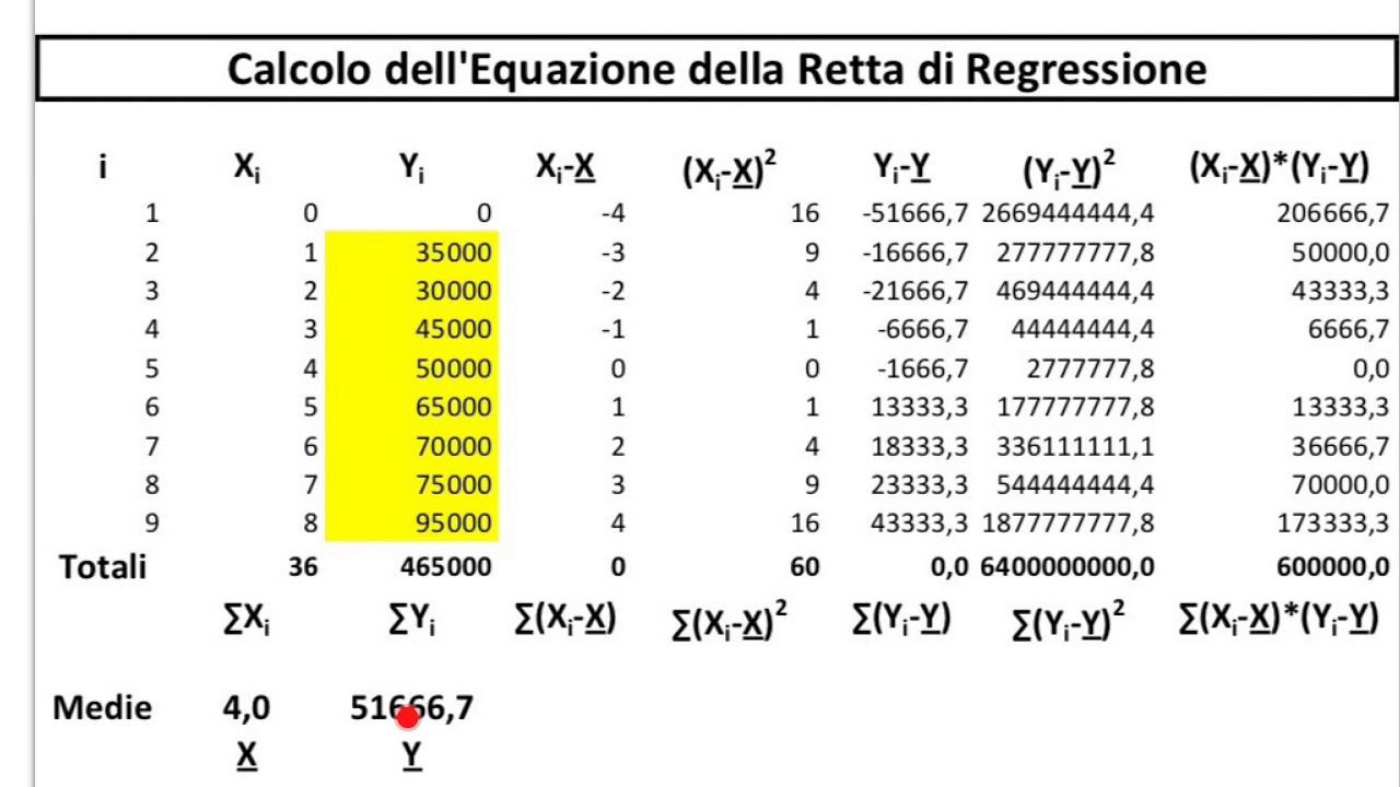 Statistica: Calcolo delle Costanti della Retta di Regressione (m, q, R). Confronto con Dati di Excel