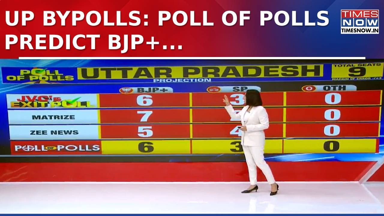 Uttar Pradesh Bypolls: Poll of Polls Predict BJP+ Winning 6 Seats, SP to Secure 3 | Latest Updates