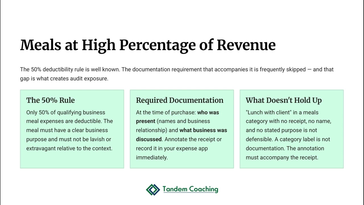 IRS Audit Risk Factors for Coaches: What They Look At (18.1.1)