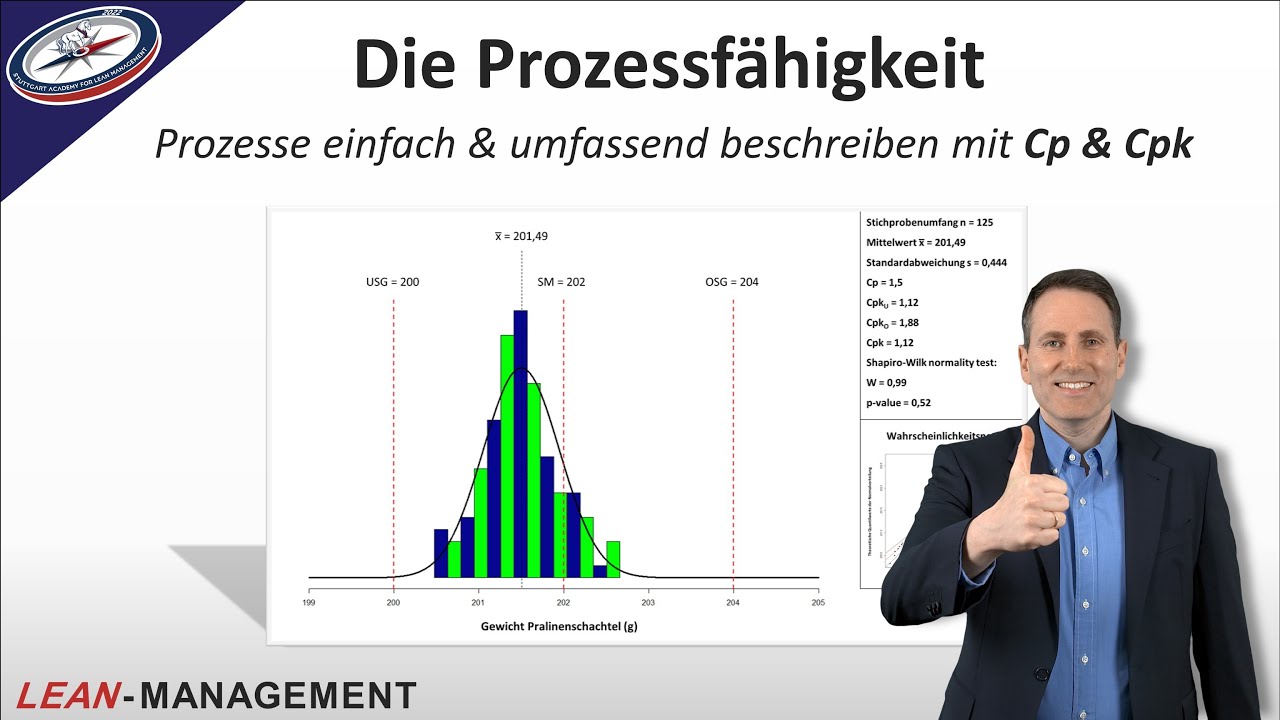 Die Prozessfähigkeit: Cp & Cpk einfach erklärt mit Rechenbeispiel (LEAN SIX SIGMA)