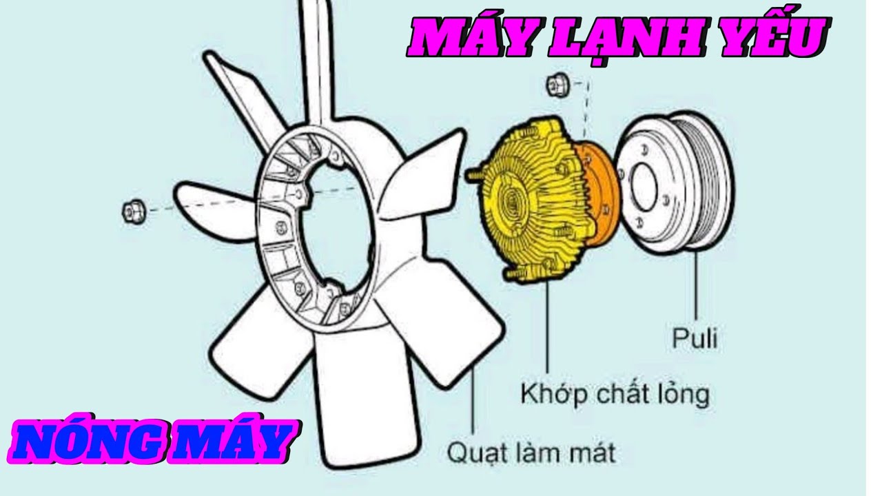 Quạt lờ đờ, máy nóng, máy lạnh yếu @KENHKIENTHUCOTO