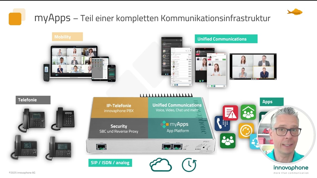 Wer ist innovaphone? Was macht innovaphone? | DE