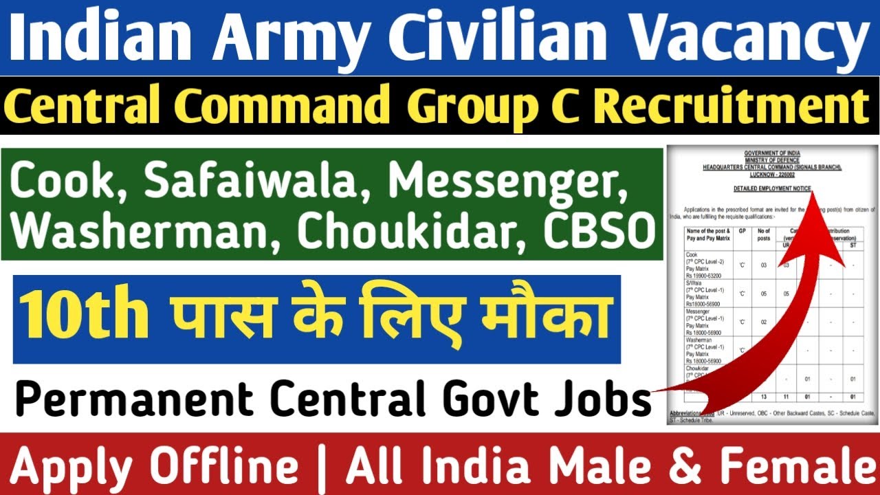 Headquarters Central Command Lucknow Group C Recruitment 2023 | Permanent India Army Vacancy