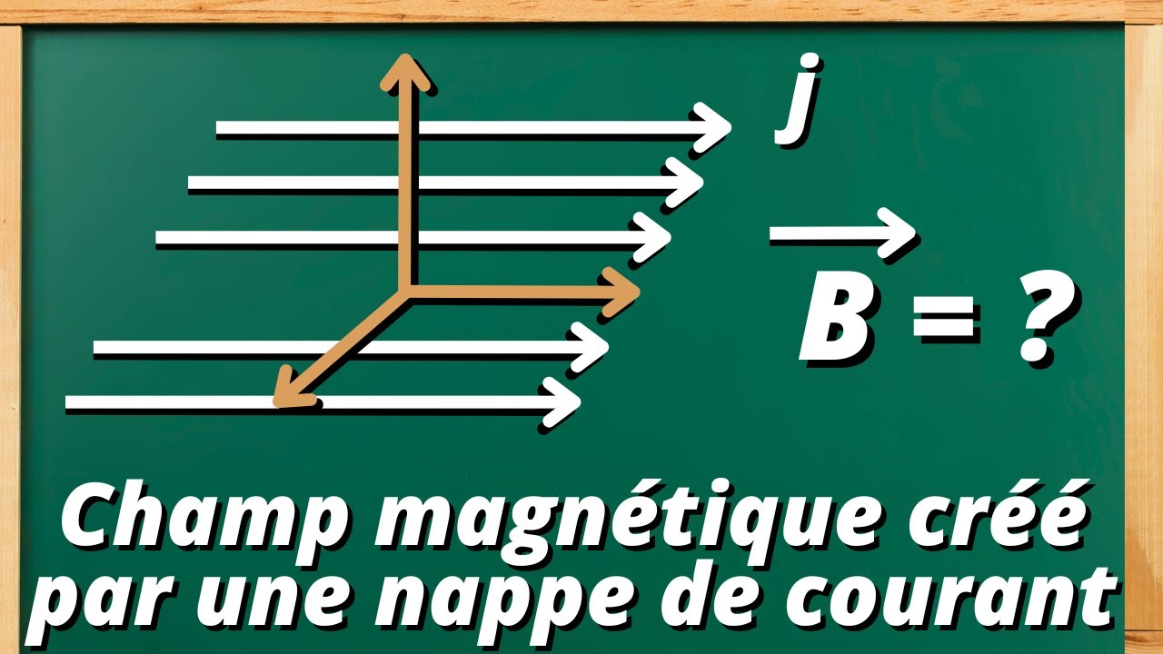 Champ magnétique créé par une nappe de courant - théorème d'Ampère